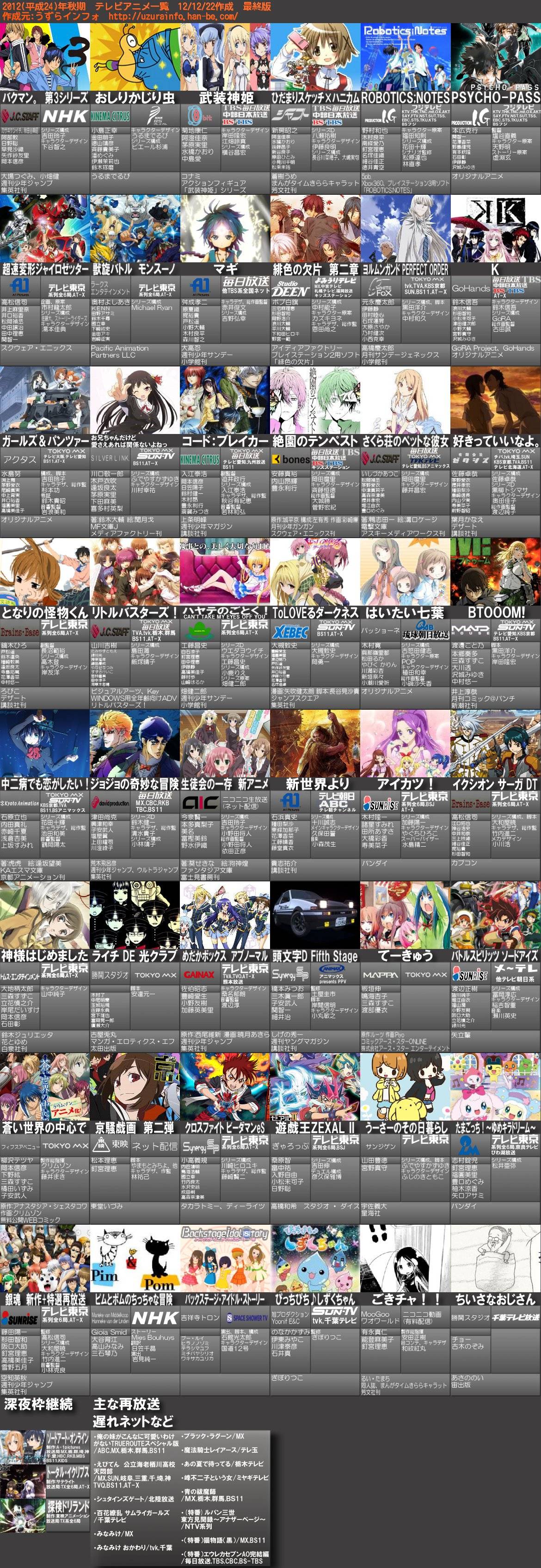 5年前のアニメｗｗｗｗｗｗ 画像 めざせアニヲタデビュー