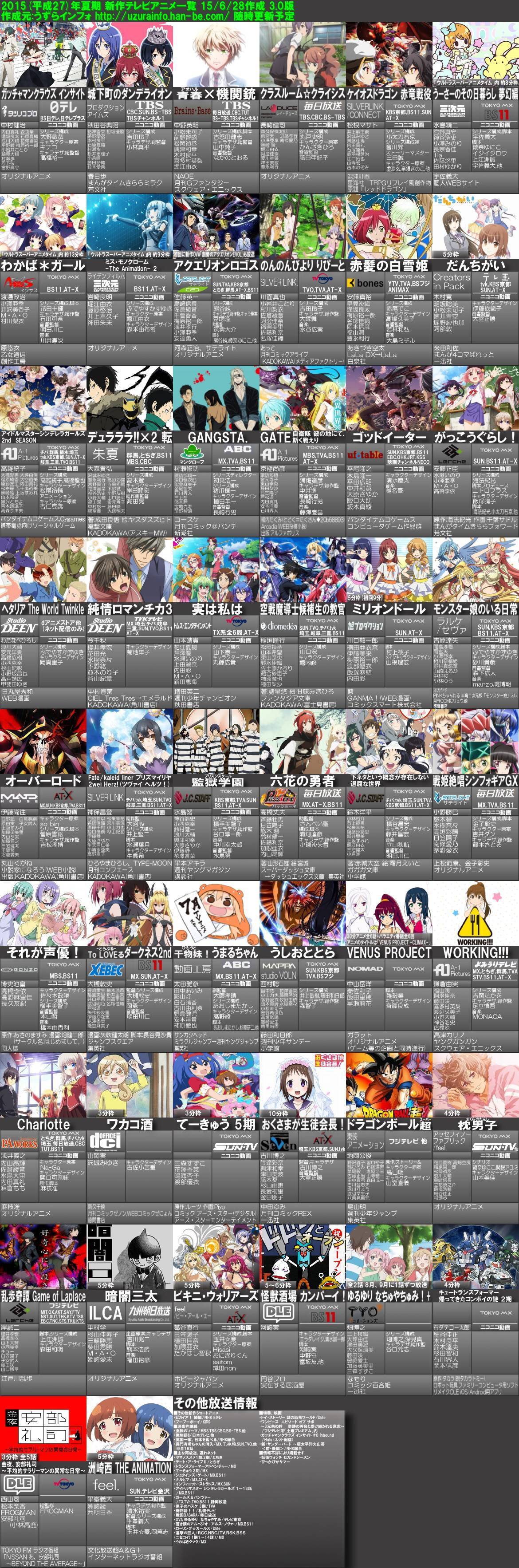 15年夏アニメ一覧wwwww 画像 アニメ百話 15年夏アニメ一覧wwwww 画像 アニメ百話