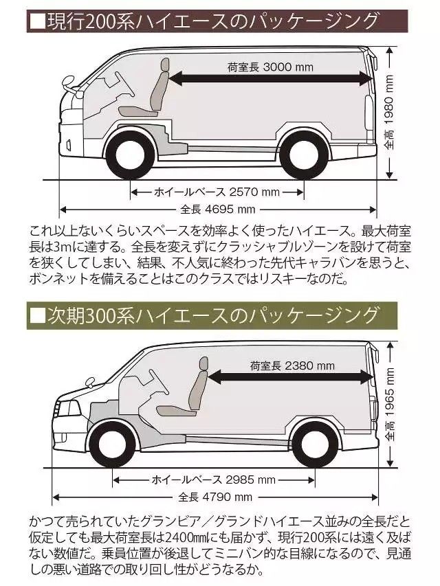 新型ハイエースの荷室が軽自動車と変わらないくらいになりオワコンに つーりんぐ 新型ハイエースの荷室が軽自動車と変わらないくらいになりオワコンに つーりんぐ