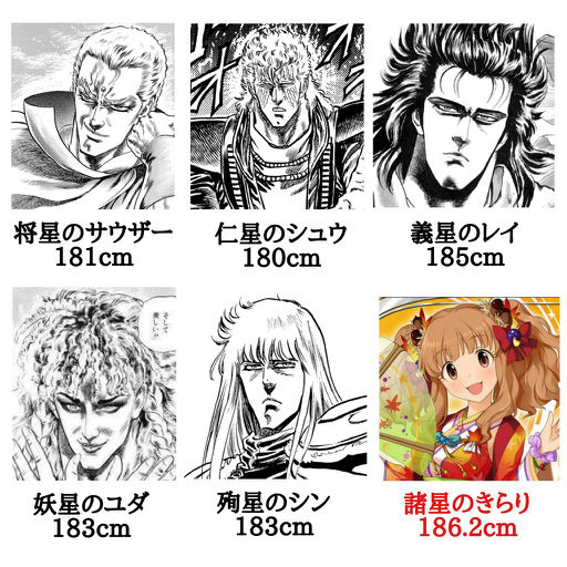 アイマスの高垣楓 身長171cm でけえｗｗｗｗ アニオタの彼女作ろうぜ