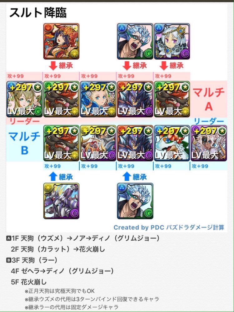 パズドラ スルト周回してるやつおる パズドラッター