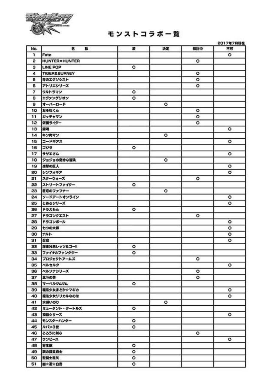 パズドラ 野沢雅子と田中真弓のギャラが高いのか パズドラッター パズドラ 野沢雅子と田中真弓のギャラが高いのか パズドラッター