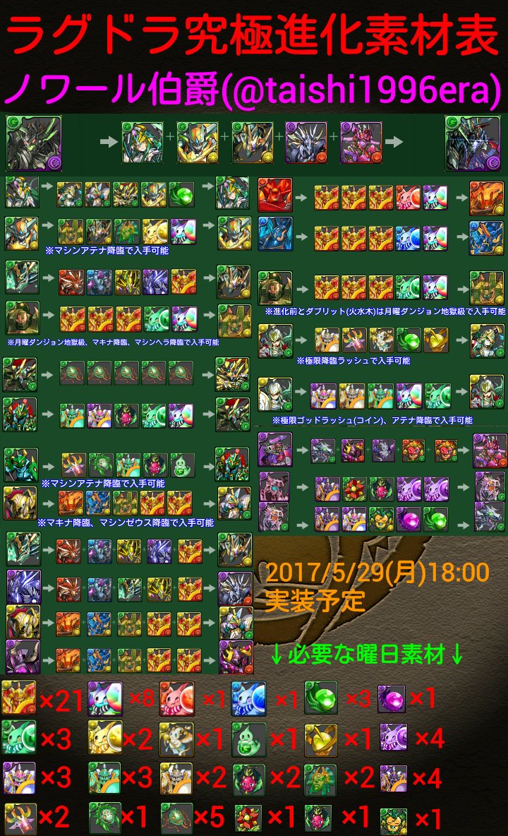 パズドラ ラグドラ超究極させたやつおる 作ったとこでこいつ使えるのか パズドラッター