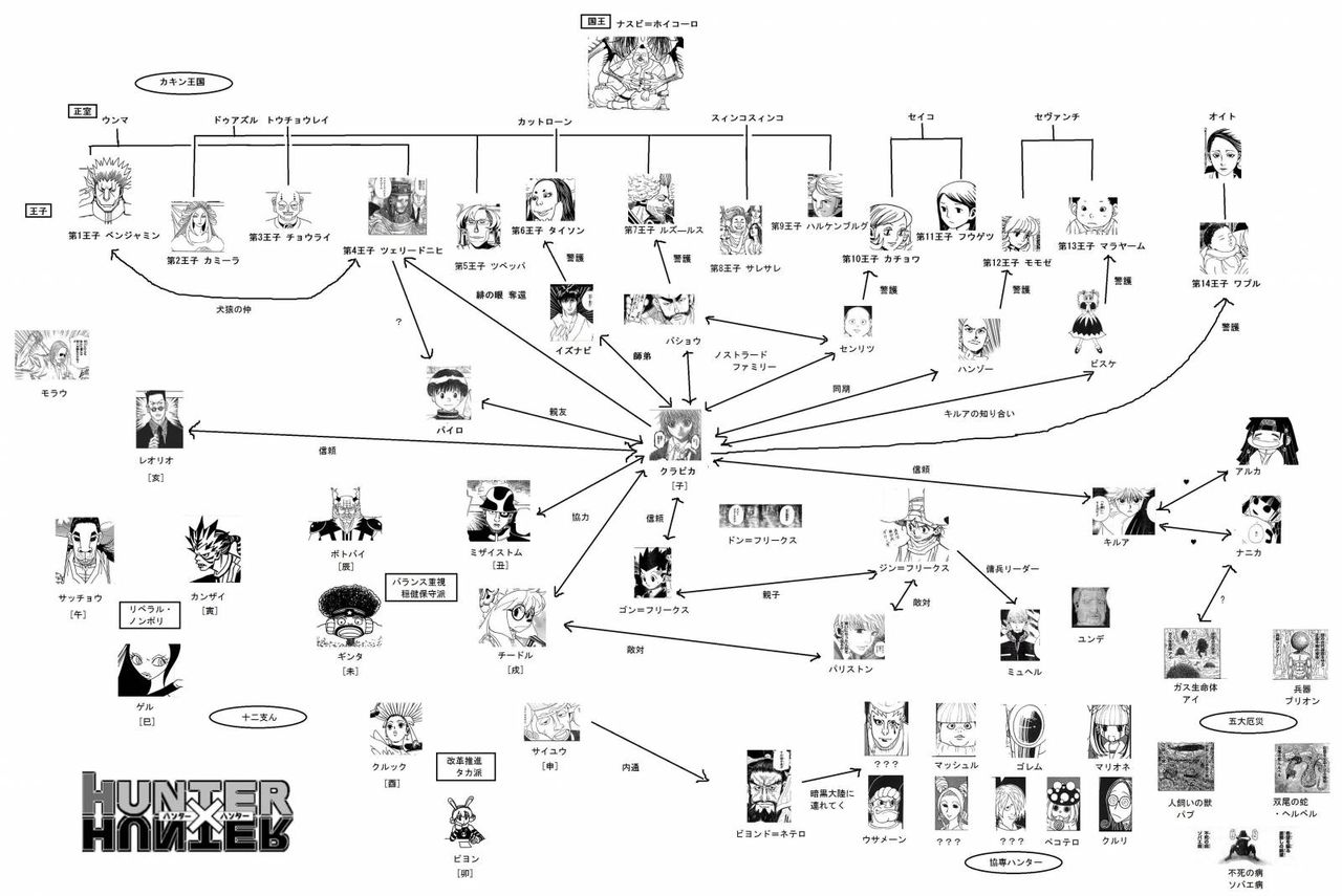 Exile映画の相関図が思ったより複雑でワロタwww エンタメ生活 Exile映画の相関図が思ったより複雑でワロタwww エンタメ生活
