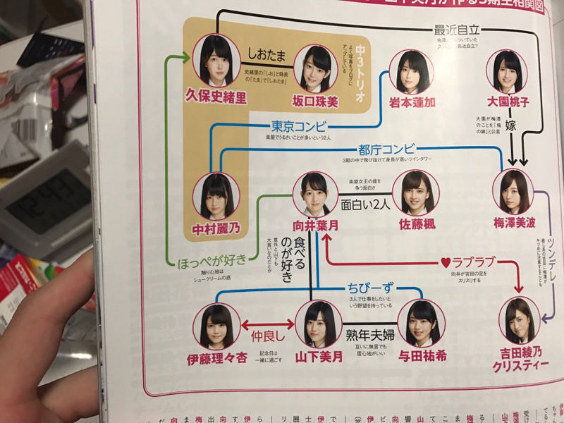 乃木坂46 3期生相関図 まだ掴みきれてない感じが悪くないwww Ngzkニュース速報 乃木坂46 3期生相関図 まだ掴みきれてない感じが悪くないwww Ngzkニュース速報