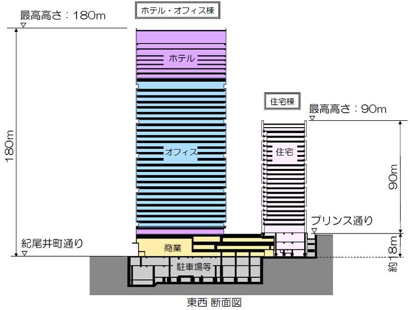 図2