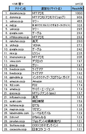 VRM1ランキング