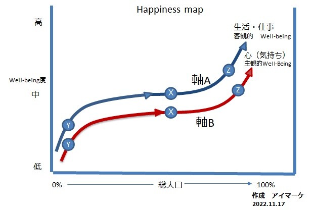 ¥¦¥§¥ë¥Ó¡¼¥¤¥ó¥°HAPPINESS¥Þ¥Ã¥×