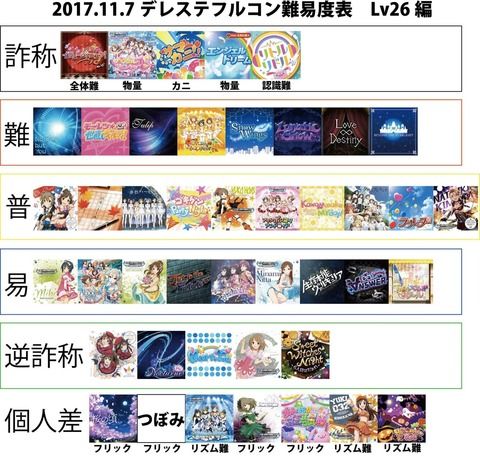 17年11月 デレステ攻略 最新情報 アイドルマスター シンデレラガールズ スターライトステージ 17年11月 デレステ攻略 最新情報 アイドルマスター シンデレラガールズ スターライトステージ
