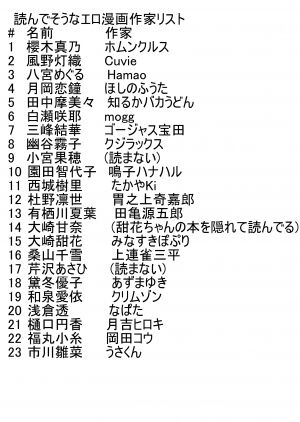 シャニマスまとめ速報