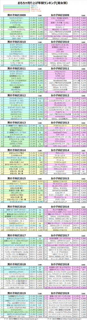 ミリシタ 今の女児にはプリキュアよりガールズ 戦士でしょ ミリシタまとめ速報
