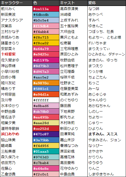 シンデレラ5th ガールズの色と愛称 第3弾 Ssa公演 アイマスライブ準備室