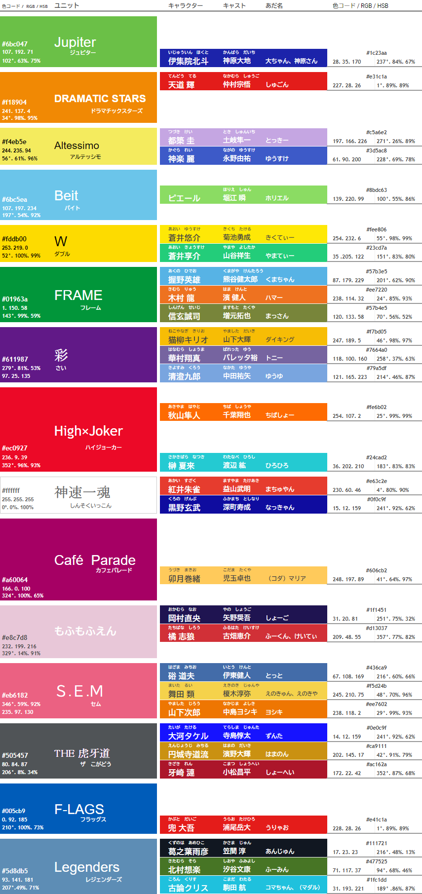 Sidem 4th Ssa公演 ボーイズの愛称と色 アイマスライブ準備室 Sidem 4th Ssa公演 ボーイズの愛称と色 アイマスライブ準備室