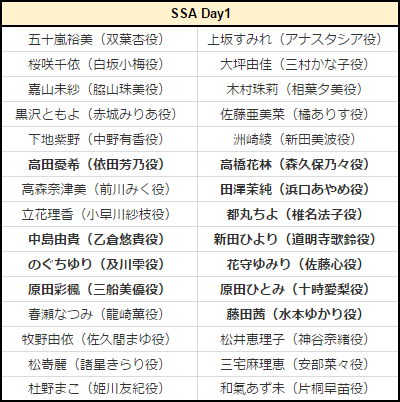 シンデレラ5th 出演者まとめ 更新 アイマスライブ準備室