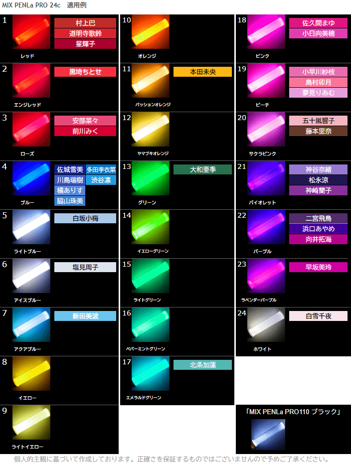 シンデレラ7th 大阪公演 ガールズの愛称とキャラクターの色 アイマスライブ準備室