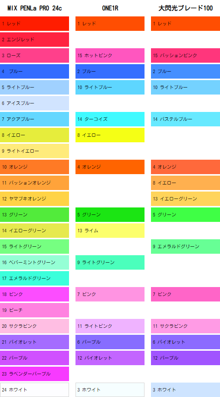 キンブレ　オレンジ単色　3本　ペンライト