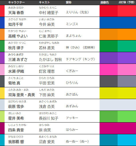 765PROAS LIVE】SUNRICH COLORFUL ガールズの愛称とイメージカラー