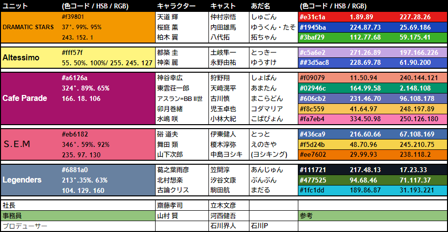 定番の中古商品 3 13までお値下げ アイドルマスターsidem ペンライト アニメグッズ Www Cecop Gob Mx