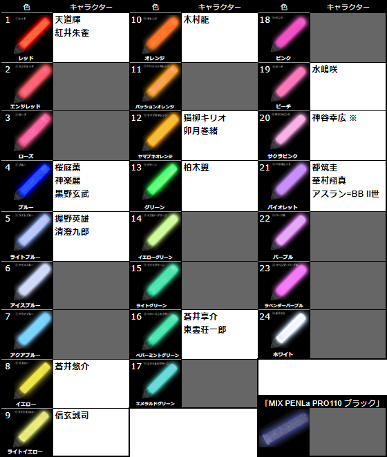 SideM3rd】静岡公演 ボーイズの愛称とペンライトの色 : アイマスライブ