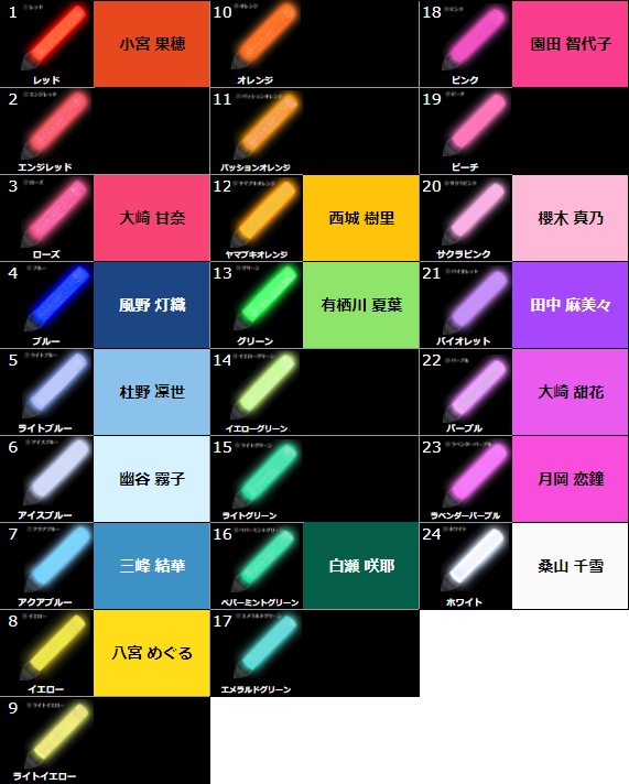 シャニマス】初リリイベに向けて→1st用に改修 : アイマスライブ準備室