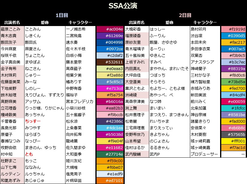 シンデレラ4th ガールズの愛称と色について アイマスライブ準備室