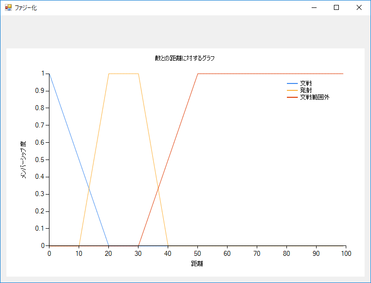 C でグラフを書いてみた いまやんのゲーム開発日記