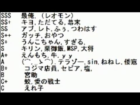 ふぅが作った実況者ランキングがこちらｗｗｗｗｗ ゲーム実況者速報
