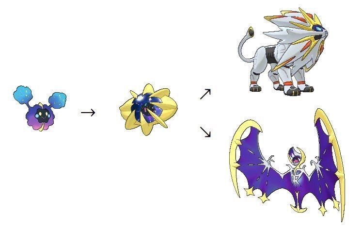 悲報 ポケモンサンムーンのパッケージポケモン 進化後ポケモンだった アニポケ速報 悲報 ポケモンサンムーンのパッケージポケモン 進化後ポケモンだった アニポケ速報