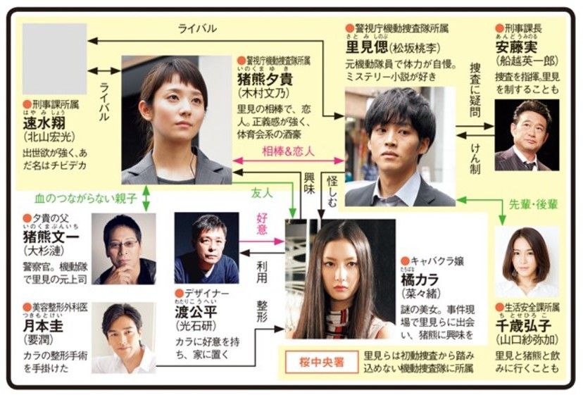 サイレーン 刑事 彼女 完全悪女 菜々緒 激アツ 芸能ちゃんねる サイレーン 刑事 彼女 完全悪女 菜々緒 激アツ 芸能ちゃんねる