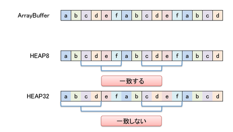 emscripten_heap_access