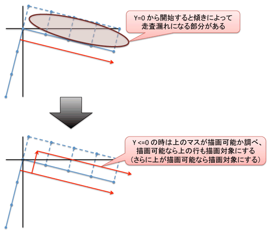 scanline