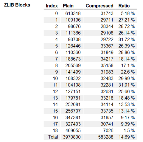 blocks