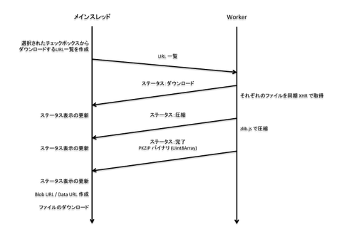 zip_demo