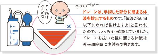 ドレーンの説明