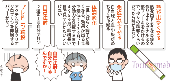 アクテムラの注意点