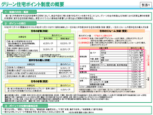 グリーン住宅ポイント制度の概要