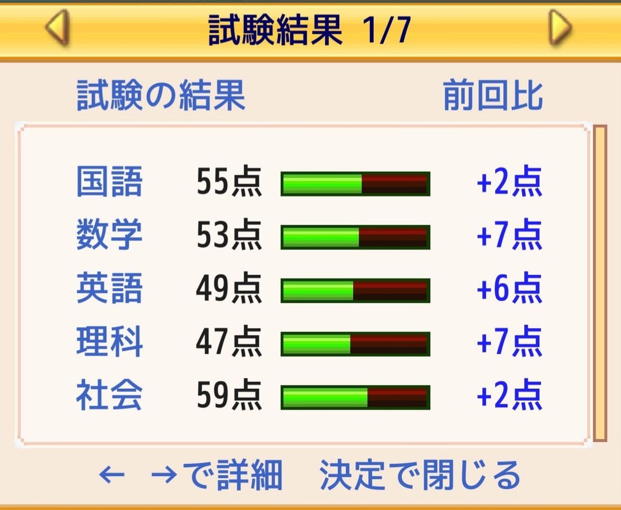 名門ポケット学院 経営学で攻略１９ 利益の範囲内で 効率的な体制を作れ ｉｍ 戦略ゲームマニア