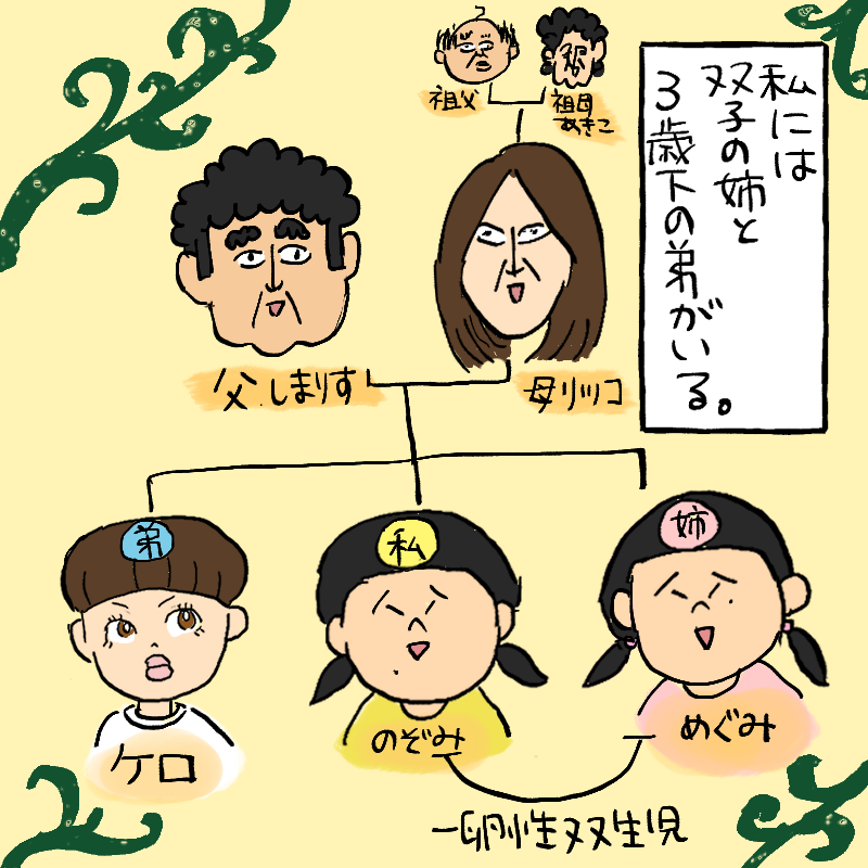 双子の姉めぐみと弟ケロ 大盛のぞみでも毎日どうにかやってる Powered By ライブドアブログ 双子の姉めぐみと弟ケロ 大盛のぞみでも毎日どうにかやってる Powered By ライブドアブログ