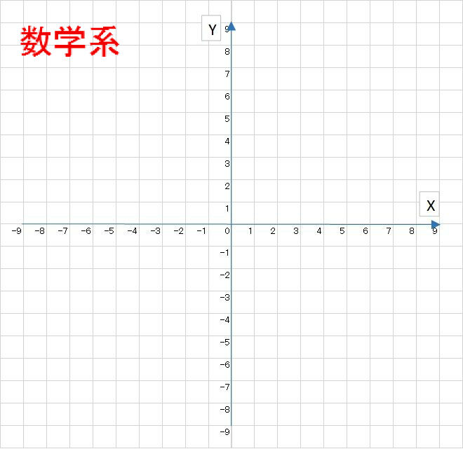 座標軸