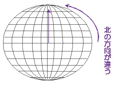 真北方向角