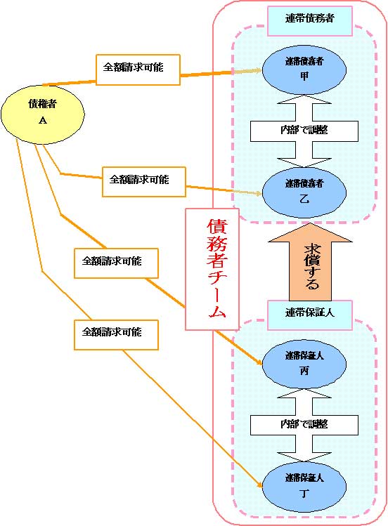 連帯