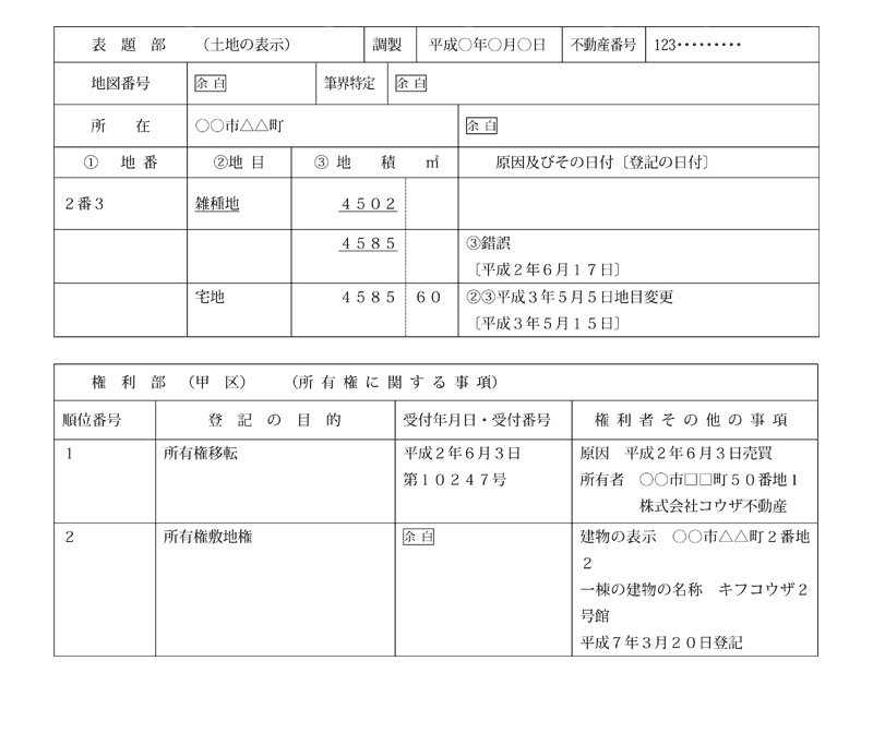 敷地権 ネコわか 一点入魂 土地家屋調査士 行政書士のブログ