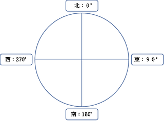 houikaku_00