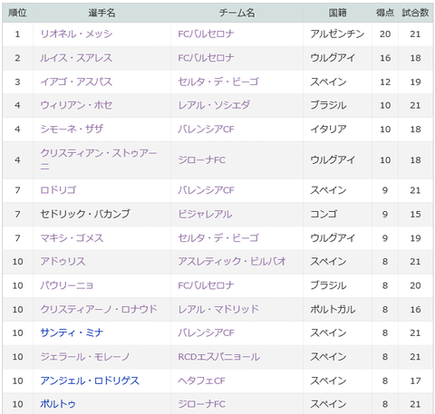 FCバルセロナ131