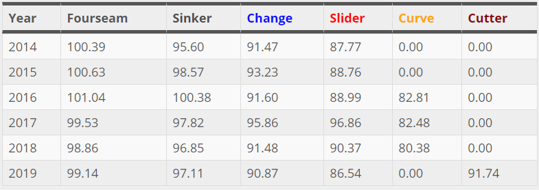 Mlbリリーフ列伝 No 6 ハンター ストリックランド ワシントン ナショナルズ スティーブン ストラスバーグ マックス シャーザー