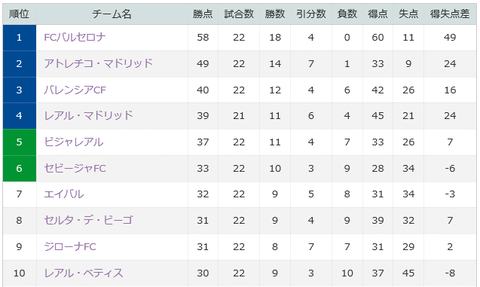 FCバルセロナ135