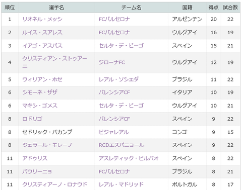 FCバルセロナ136