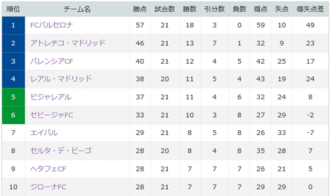 FCバルセロナ130