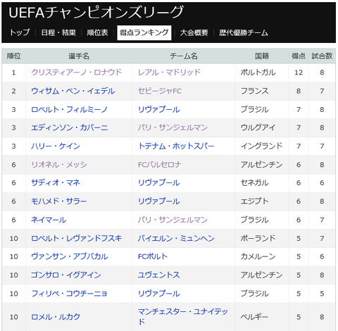 FCバルセロナ150