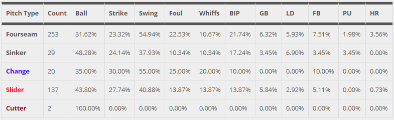 Mlbリリーフ列伝 No 6 ハンター ストリックランド ワシントン ナショナルズ スティーブン ストラスバーグ マックス シャーザー